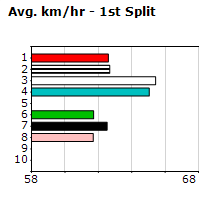 Speedmap image