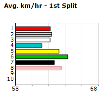 Speedmap image