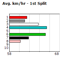 Speedmap image