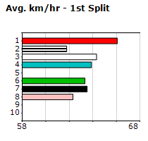 Speedmap image