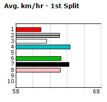 Speedmap image