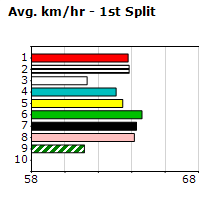 Speedmap image