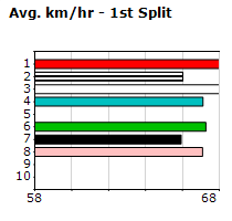 Speedmap image