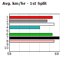 Speedmap image