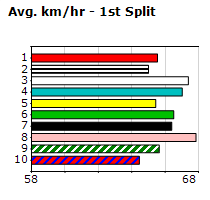 Speedmap image