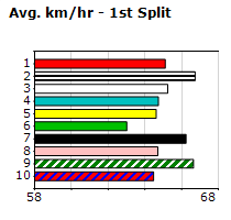 Speedmap image