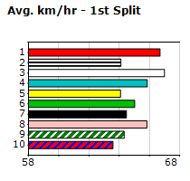 Speedmap image