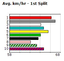 Speedmap image