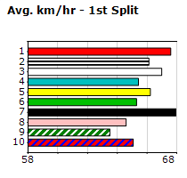 Speedmap image