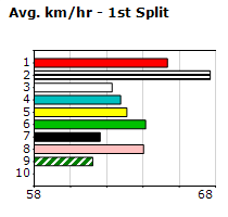 Speedmap image