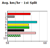 Speedmap image