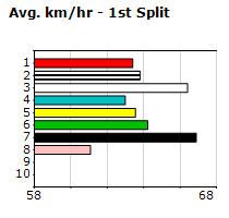 Speedmap image