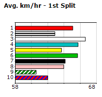 Speedmap image