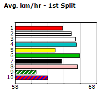 Speedmap image