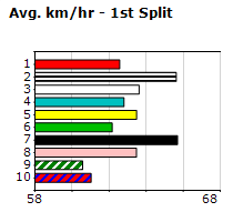 Speedmap image