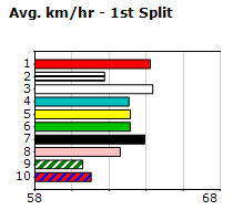 Speedmap image