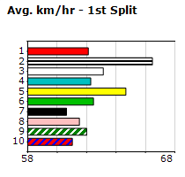 Speedmap image