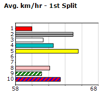 Speedmap image