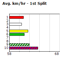 Speedmap image