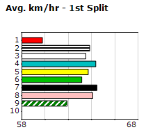 Speedmap image