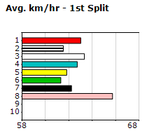 Speedmap image