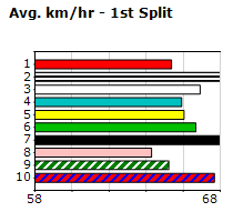 Speedmap image