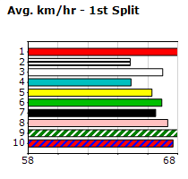 Speedmap image