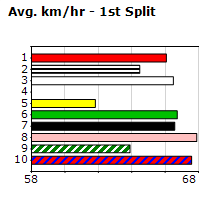 Speedmap image