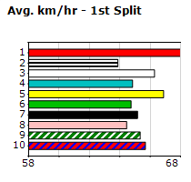 Speedmap image