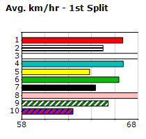 Speedmap image