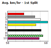 Speedmap image