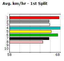 Speedmap image