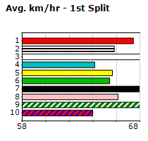 Speedmap image