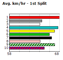 Speedmap image