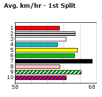 Speedmap image