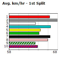 Speedmap image