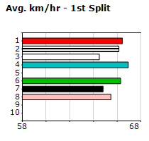 Speedmap image