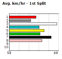 Speedmap image