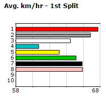 Speedmap image