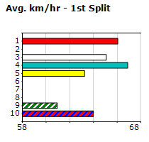 Speedmap image