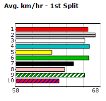 Speedmap image