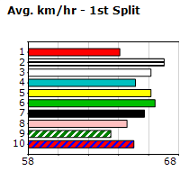 Speedmap image