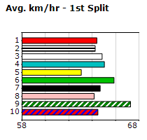 Speedmap image