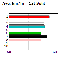 Speedmap image