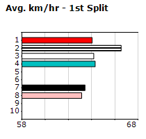 Speedmap image