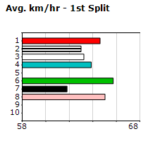 Speedmap image