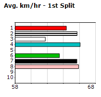 Speedmap image