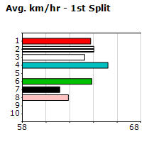 Speedmap image