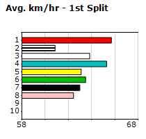 Speedmap image