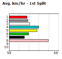 Speedmap image